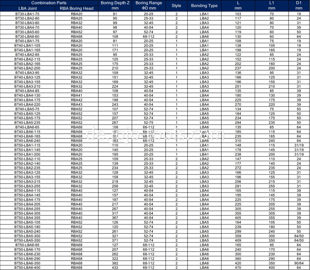 BT LBA RBA Table-1